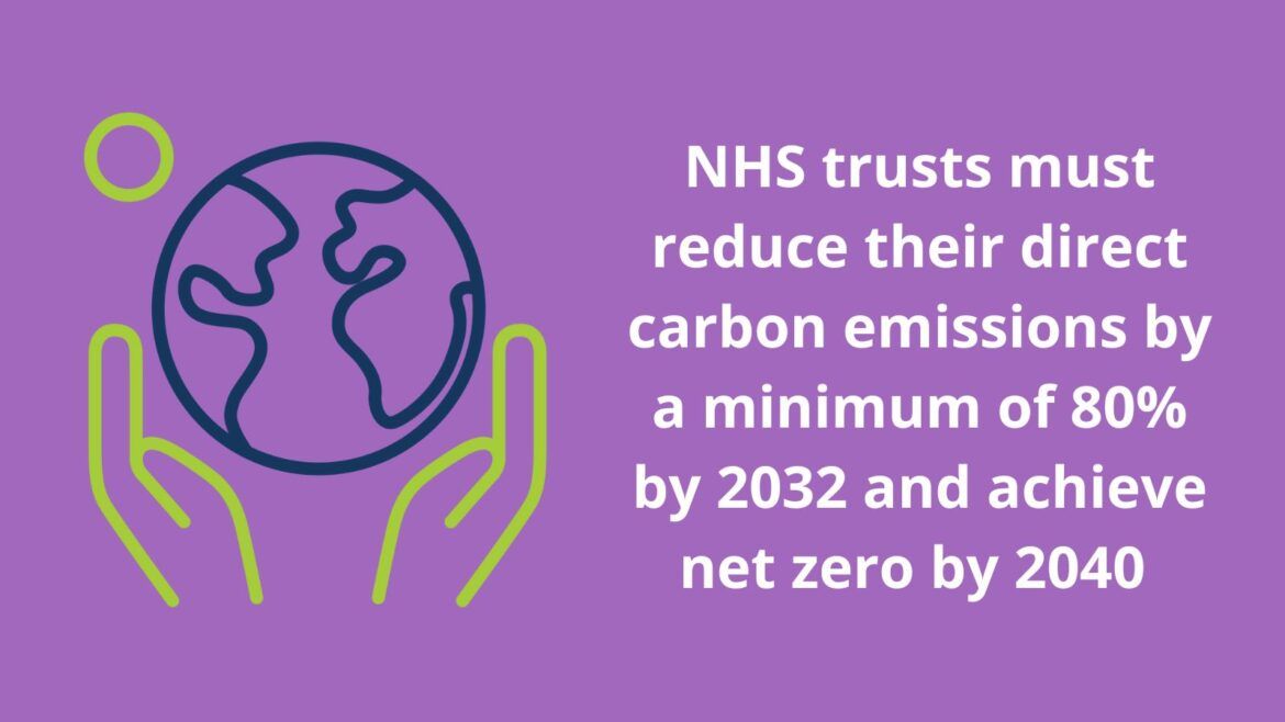 purple box with globe icon that is being held in hands. Wording outlines NHS trusts must reduce their direct carbon emissions by a minimum of 80% by 2032 and achieve net zero by 2040