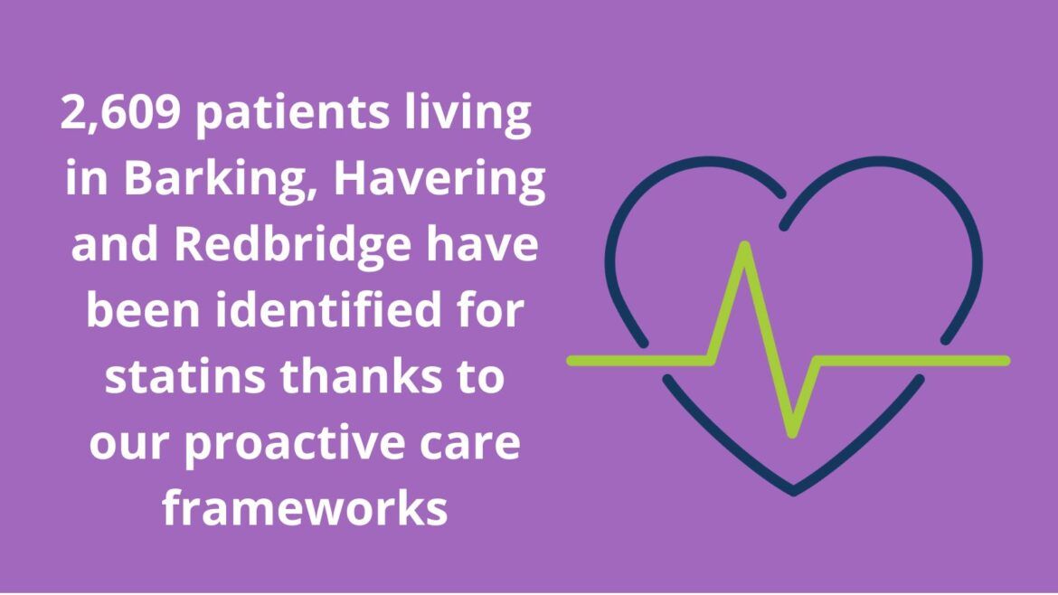 purple box with heart icon and text saying 2,609 patients living  in Barking, Havering and Redbridge have been identified for statins thanks to our proactive care frameworks