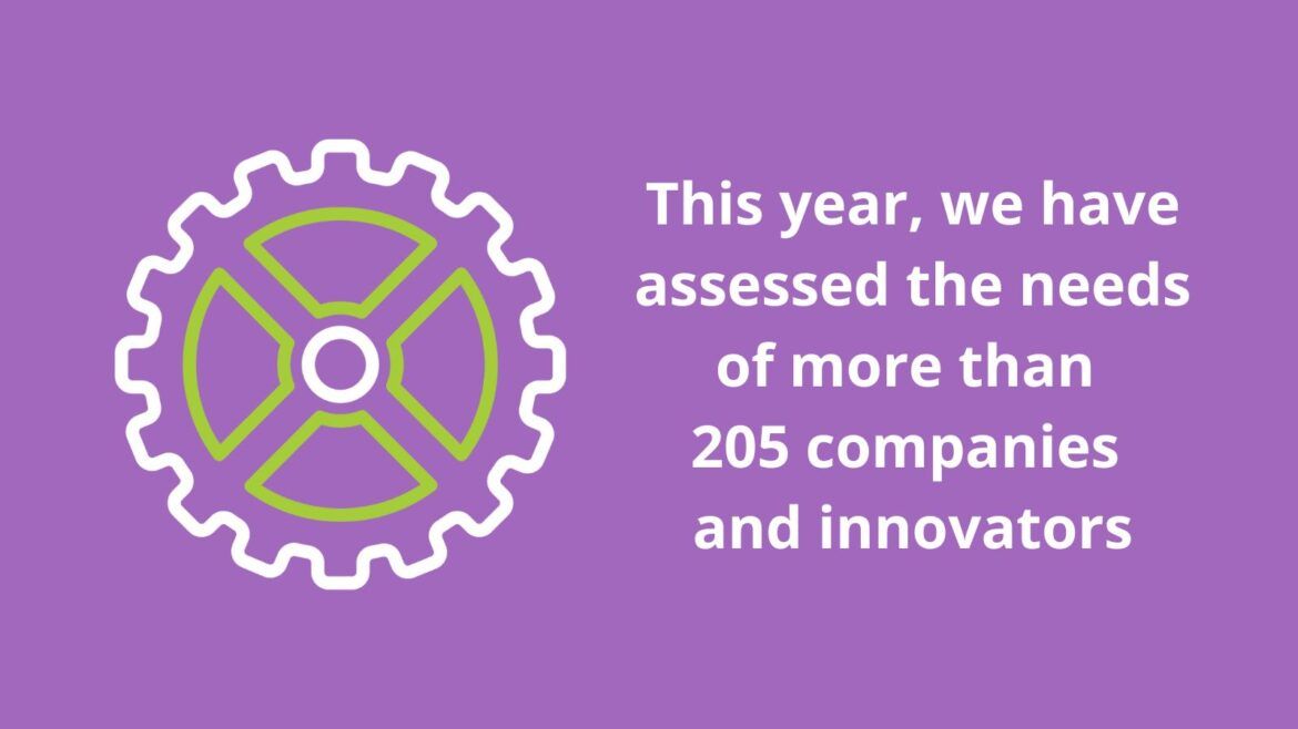 Purple box with cog icon and words to say we have assessed the initial needs of more than 205 companies and innovators
