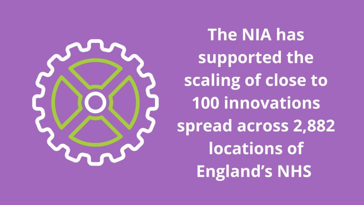 Purple graphic with cog icon saying that the NIA has supported the scaling of close to 100 innovations spread across 2,882 locations of England’s NHS. 