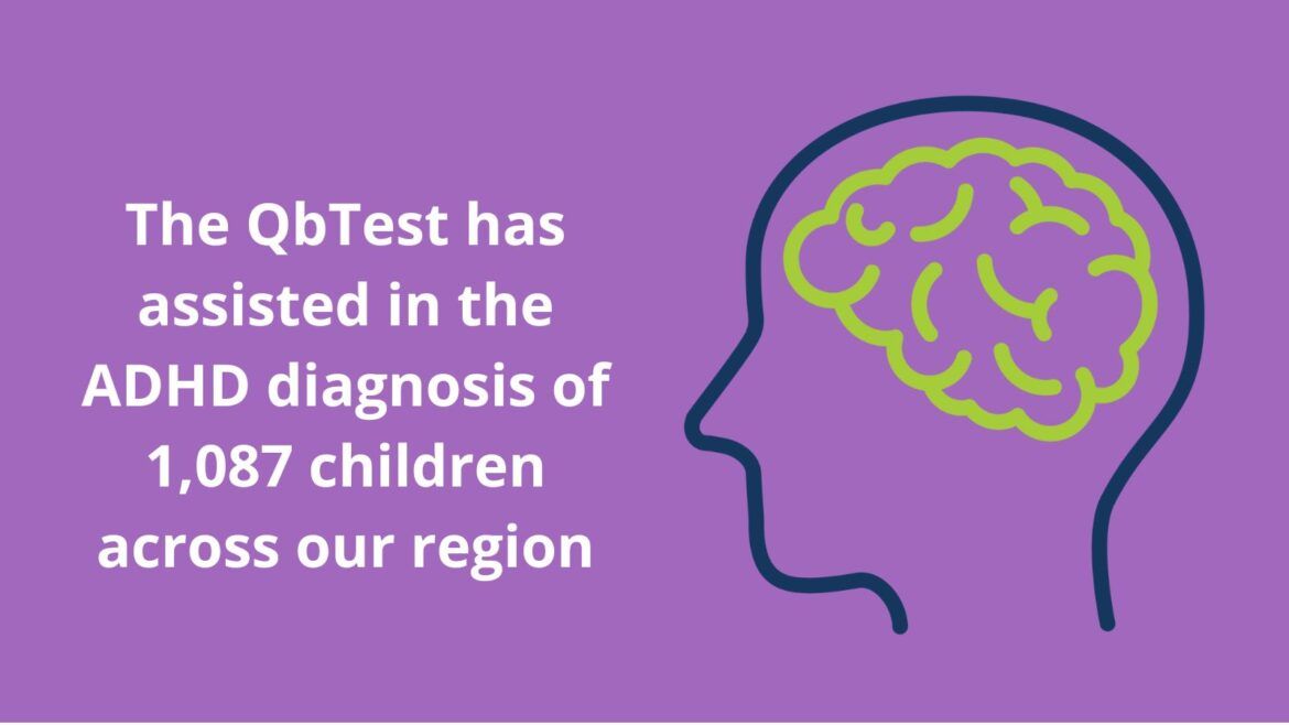 Purple box with outline of head and a brain with text saying 'The QbTest has assisted in the ADHD diagnosis of 1,087 children across our region'