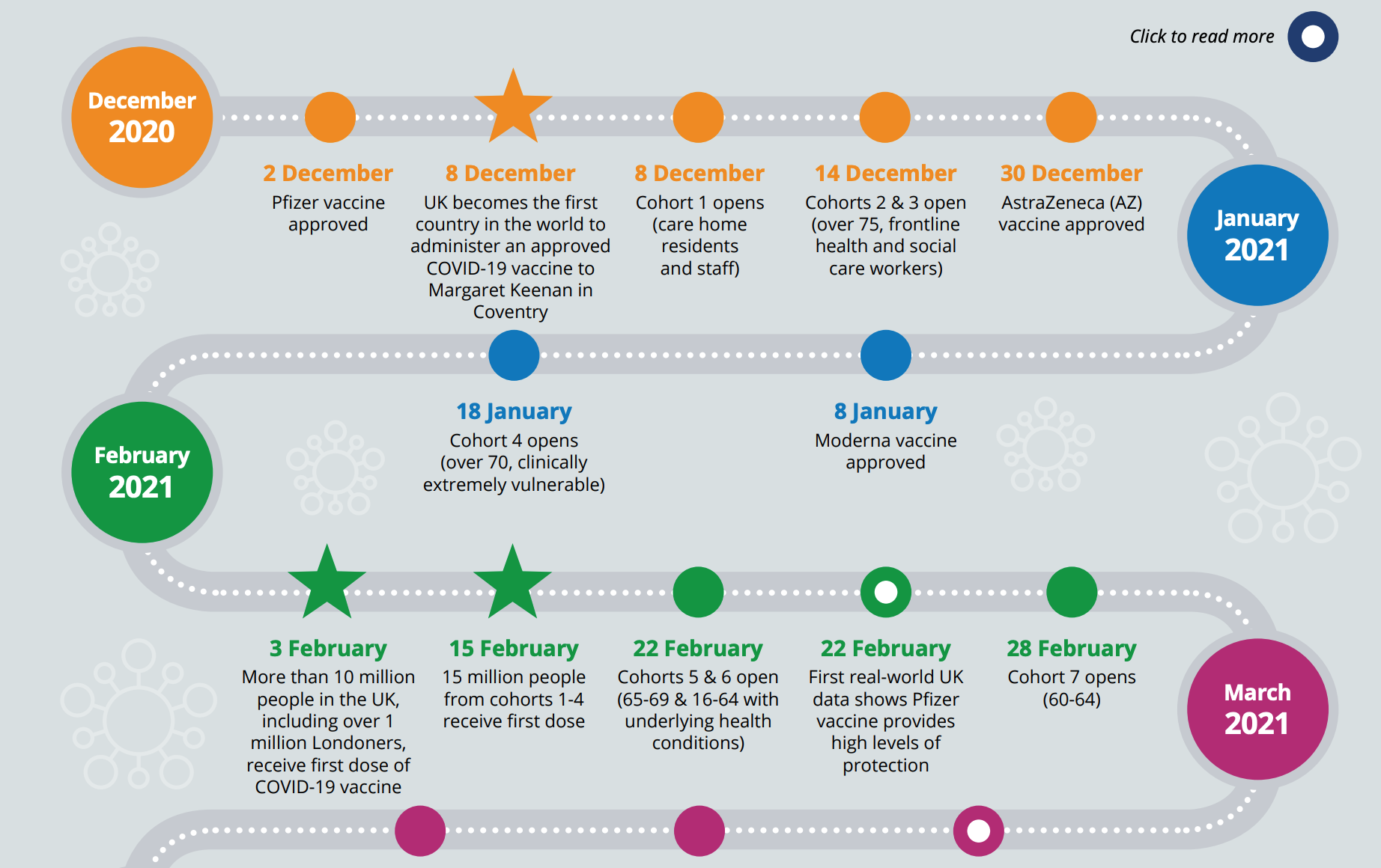 supporting-the-london-covid-19-vaccination-programme-uclpartners